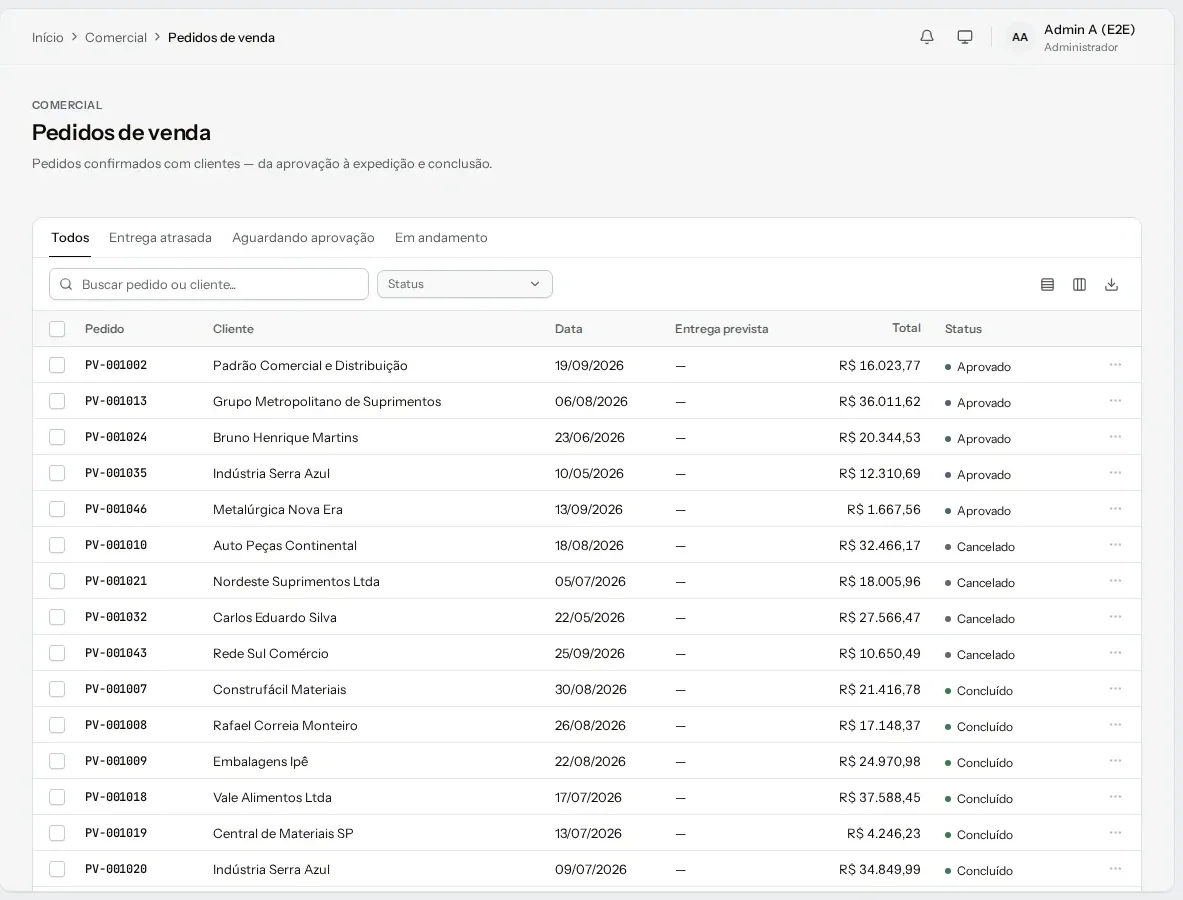 Cada venda tem um lugar: visões prontas para entrega atrasada, aguardando aprovação e em andamento, com cliente, total e status.